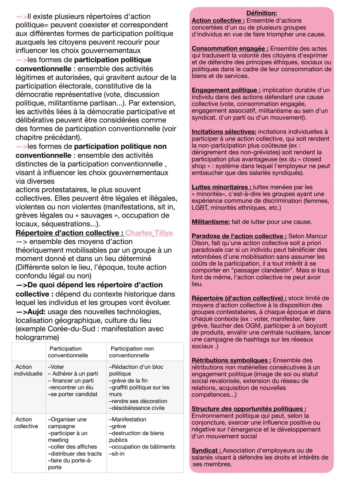 SCPO1: Comment expliquer l'engagement politique dans les sociétés démocratiques
I-Comment et pourquoi les individus
s'engagent-ils?
->Le pol