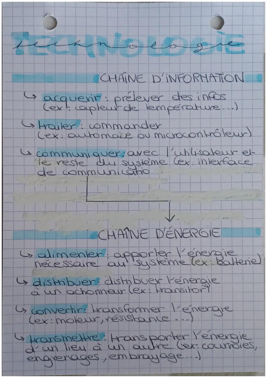 per
fechnoloé
CHAINE D'INFORMATION
Gacquent prélever des infos
(ex!: capteur de température...)
strailer: commander
(ex: automate ou microco