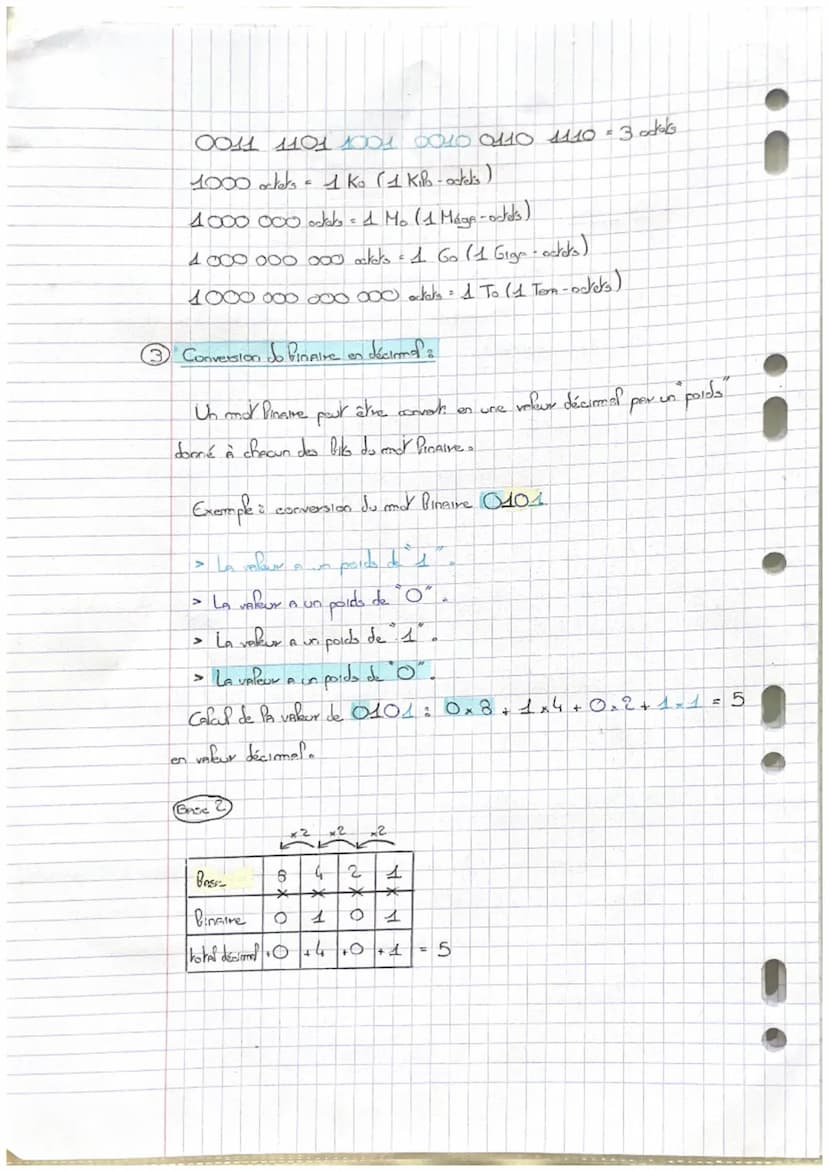 Cours
Definition 2
Le Pangage Pinsire
Le code Pinaive at un
Je
Pangunge composé de dave chiffres & Oeth 1.
communiquer Avec Pess processeurs