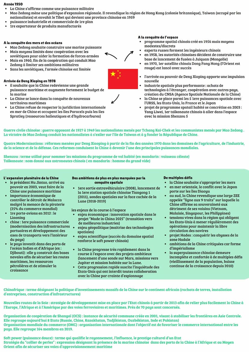 Thème 5: de nouveaux espaces de conquête
Chapitre 13: conquêtes, affirmations de puissance et rivalités
Au fil de l'histoire, les grandes pu
