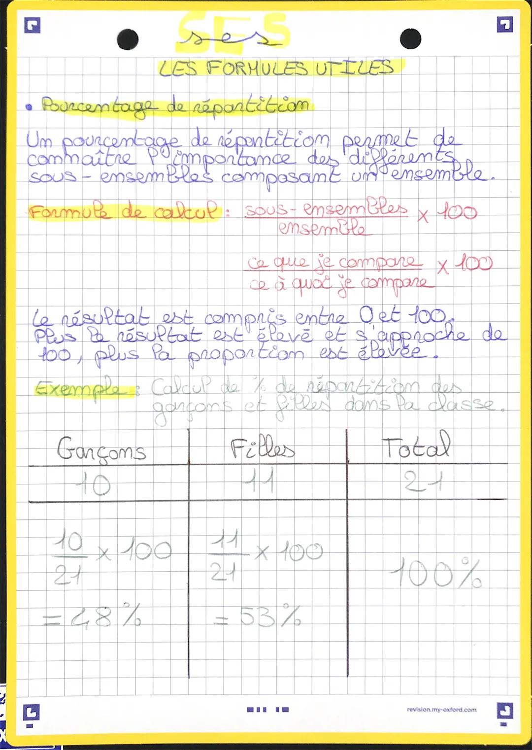 Taux de variation
Formule de calcul: valeur d'arriven - valeur de deport x 100
valeur de depart
O
Si le taux est > à 0%, le phénomène
augmen