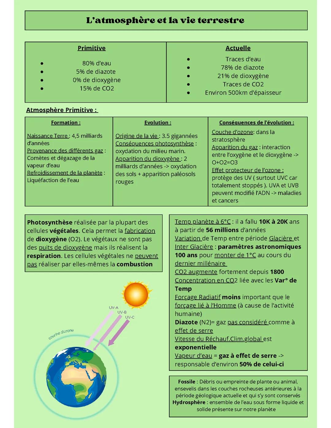 Enseignement Scientifique- Atmosphère et vie terrestre 
