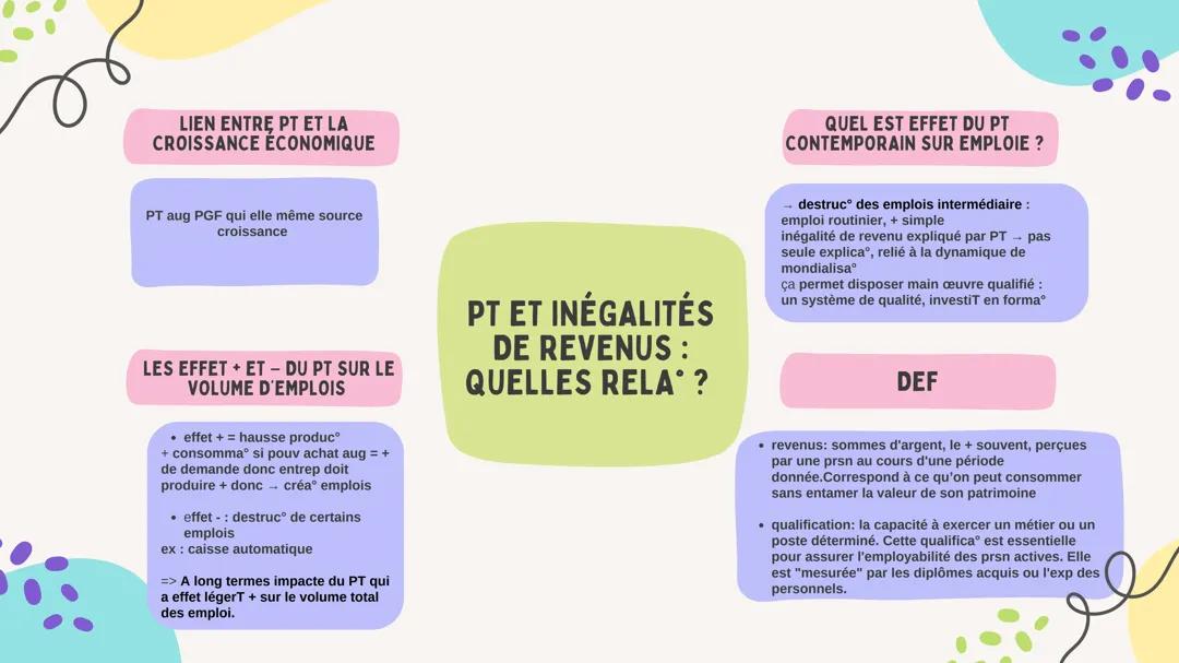 Progrès technique et inégalité de revenus- Chap 1