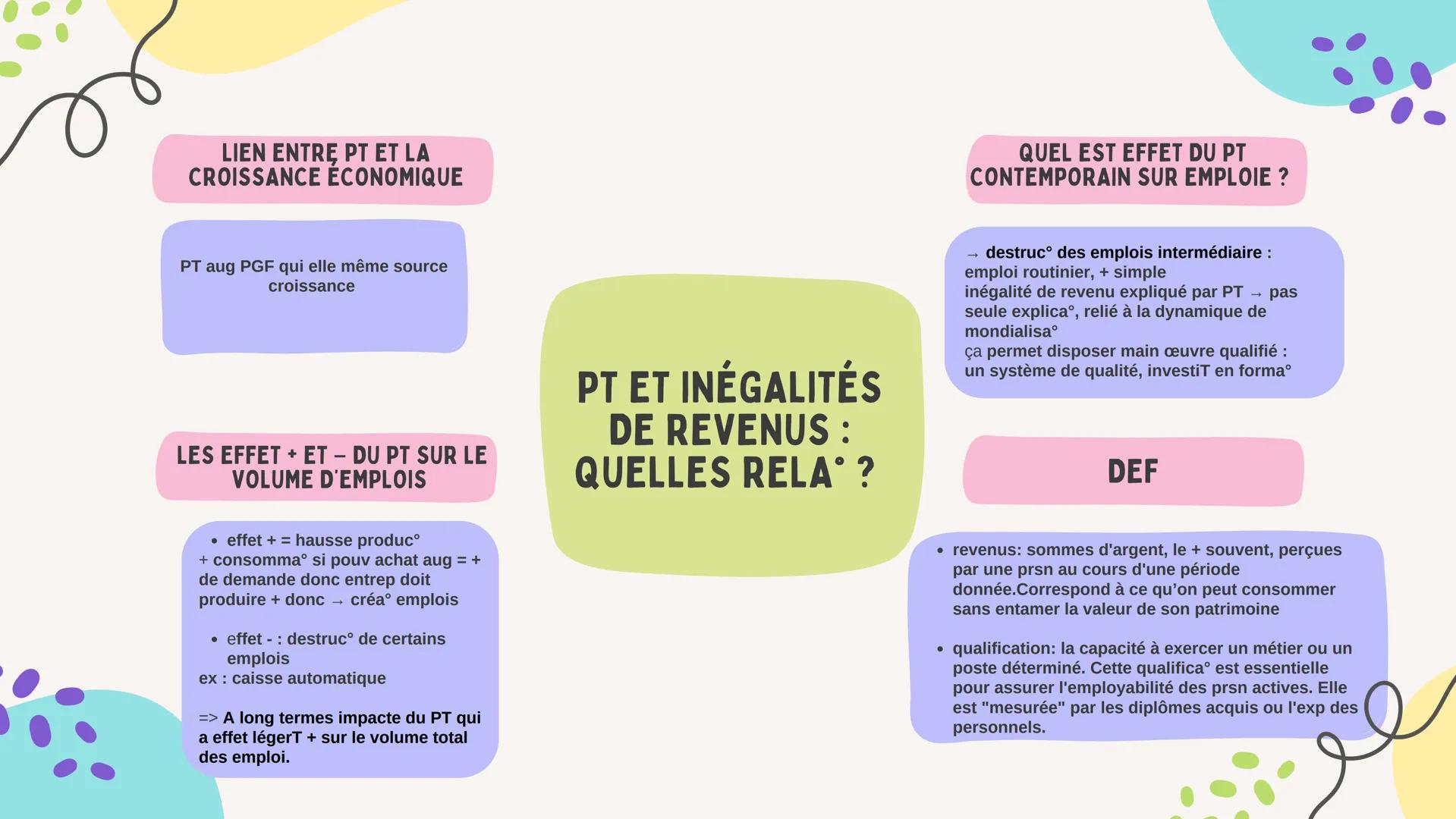 LIEN ENTRE PT ET LA
CROISSANCE ÉCONOMIQUE
PT aug PGF qui elle même source
croissance
LES EFFET + ET - DU PT SUR LE
VOLUME D'EMPLOIS
• effet 