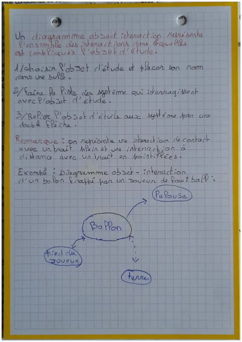 Chapitre 6-
Mode Piser une action mécanique
1
har une force
1
L'action mécanique n'est has directement
mesurable. Pour houvoir l'étudier, el