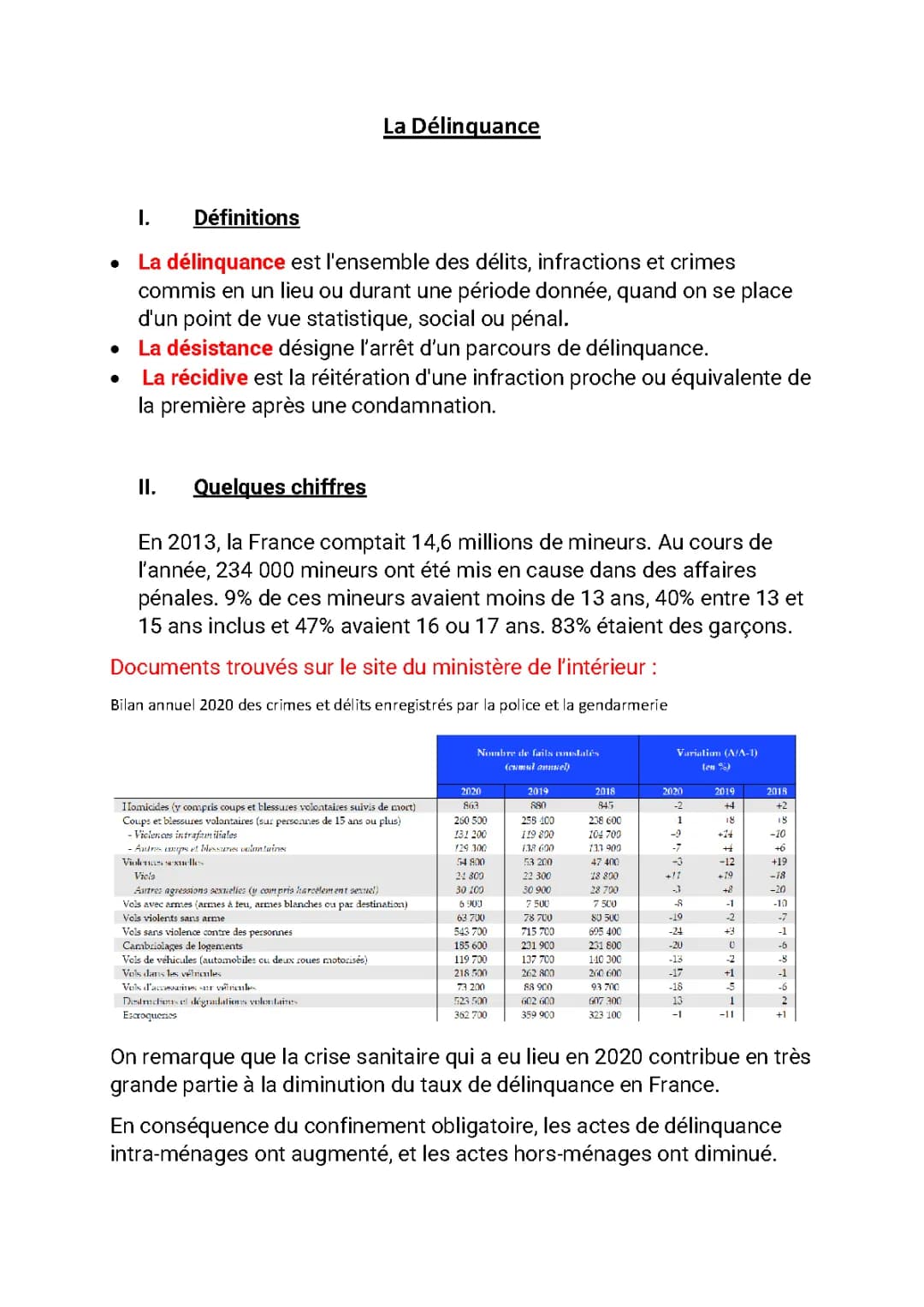 La Délinquance 