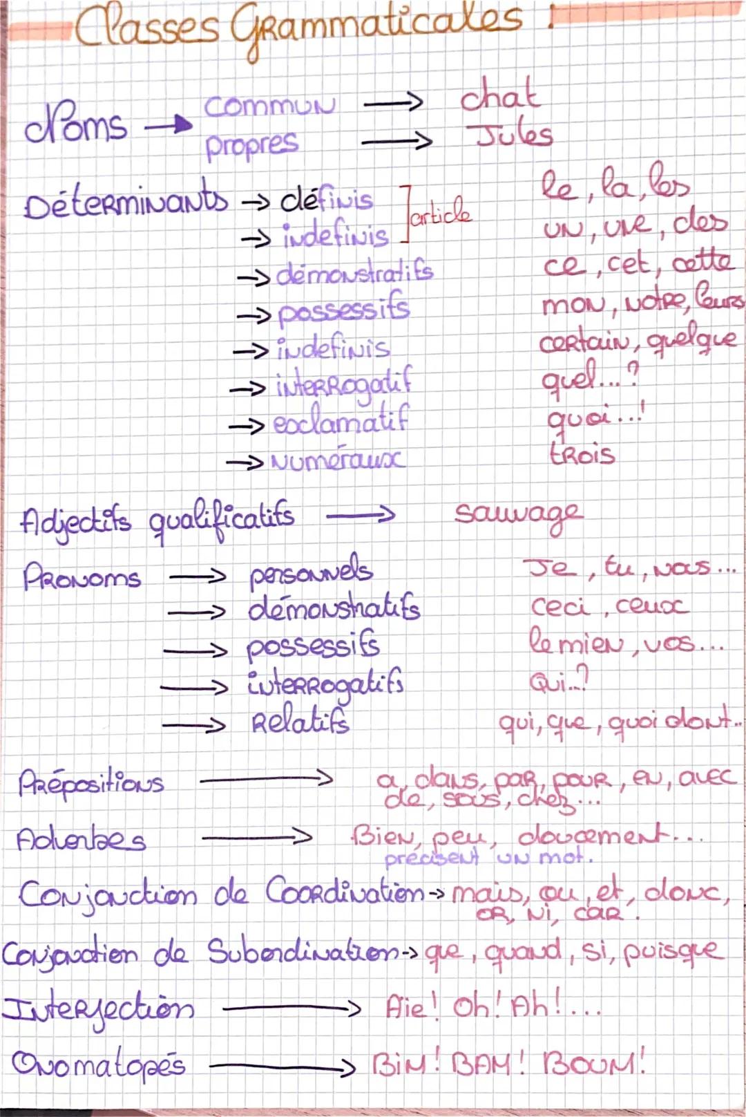 Les 10 classes grammaticales et les fonctions syntaxiques - PDF et exercices 3ème