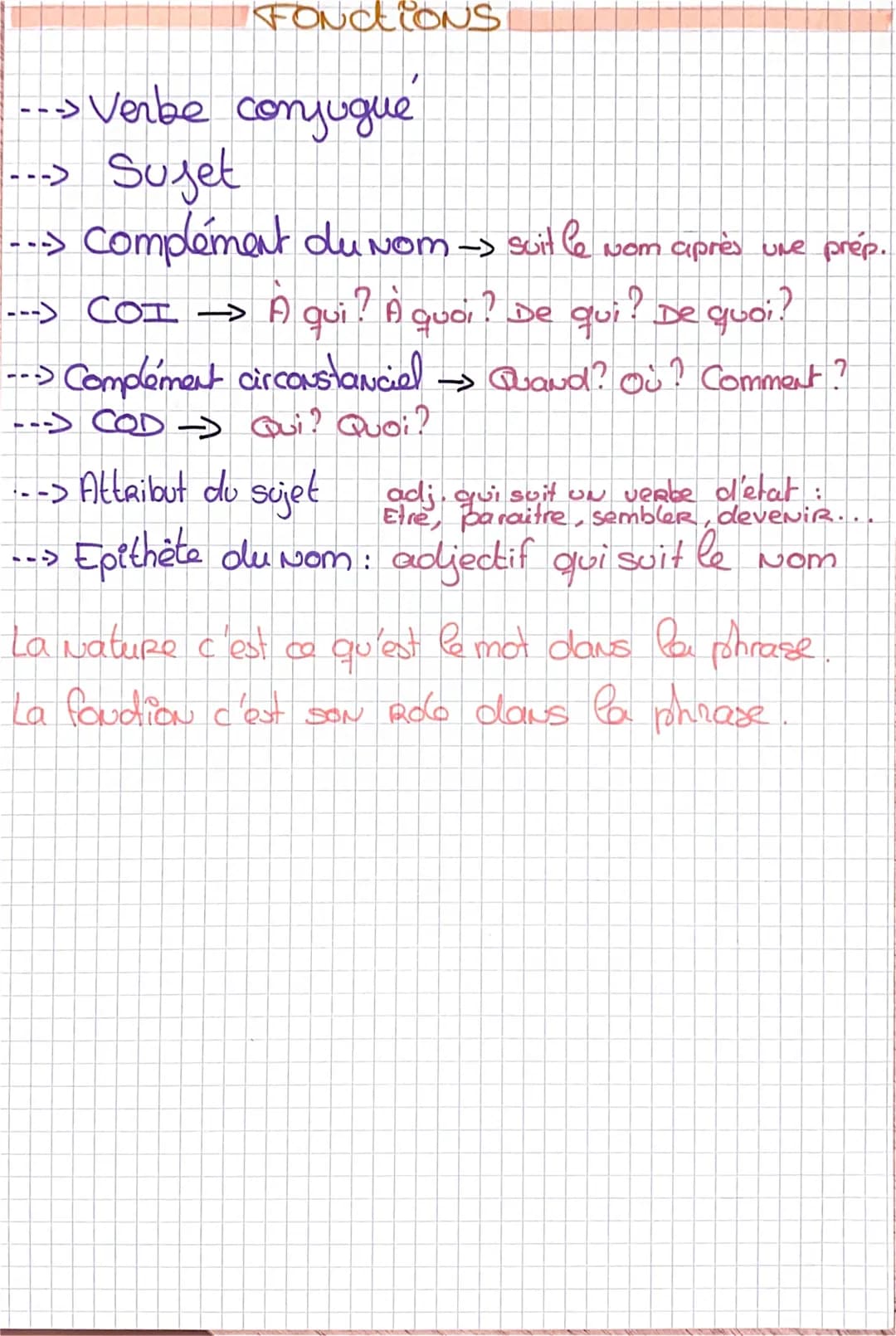 Classes Grammaticales
COMMUN -> chat
propres
Jules
Noms
Déterminants
PRépositions
Adverbes
د
→ définis
→ indefinis forticle
-> demonstratifs