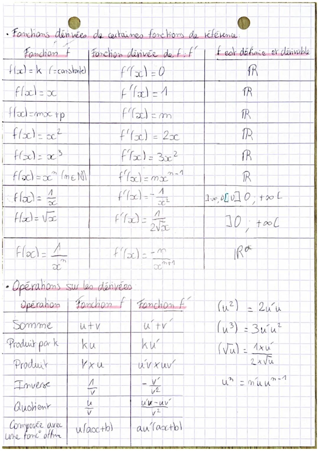 • •
# MATHS
DERIVATION:

•Taux de variation (= coef, dir = taux d'accroissement) de f entre
a er a+h:

r(h) = $\frac{f(a+h) -f(a)}{h}$

Ex: 