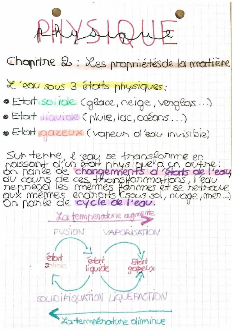 Know Physique : lés propriété de la matière, la masse et le volume  thumbnail
