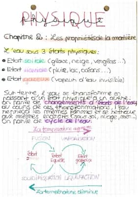 Know Physique : lés propriété de la matière, la masse et le volume  thumbnail