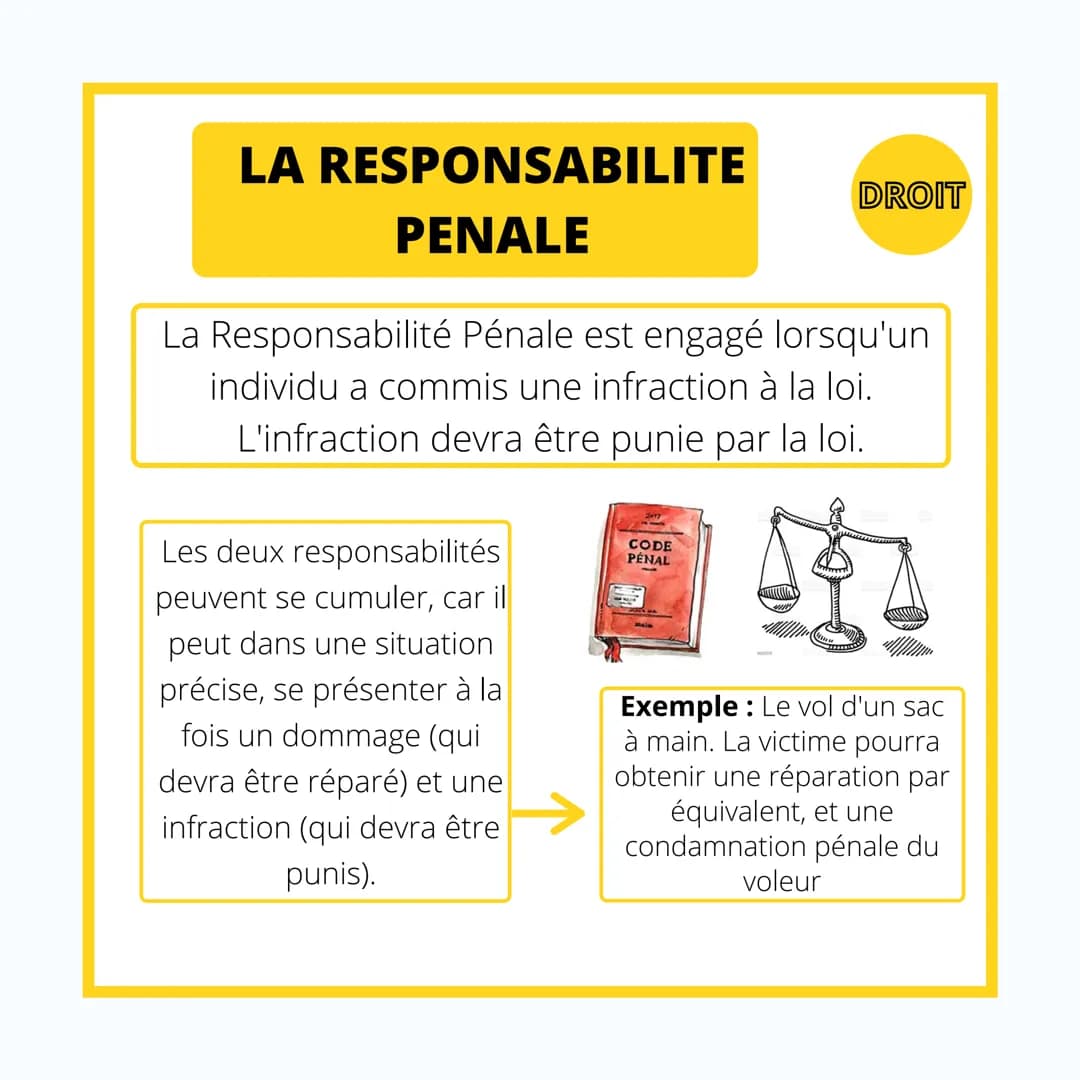 DROIT
LA
RESPONSABILITE
CIVILE & PENALE LA RESPONSABILITE
CIVILE
La Responsabilité Civile est engagé lorsqu'un
dommage a été causé à autrui.