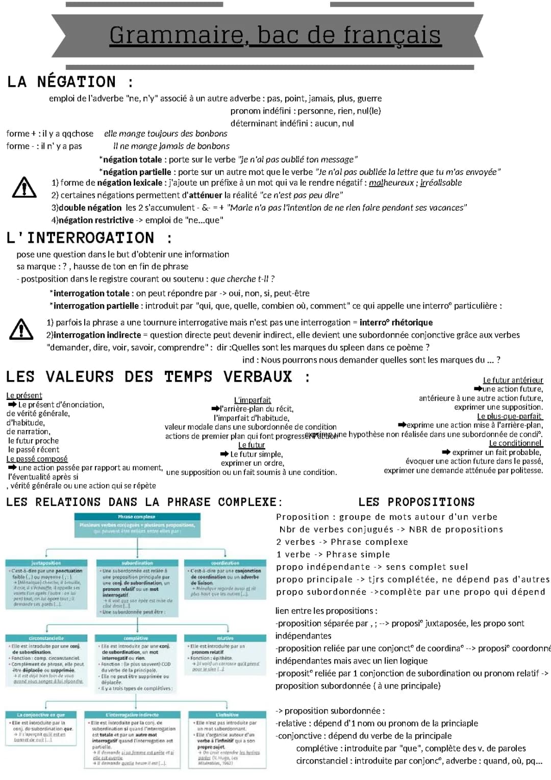 Fiche Grammaire Bac Français: Questions, Négations et Interrogations PDF