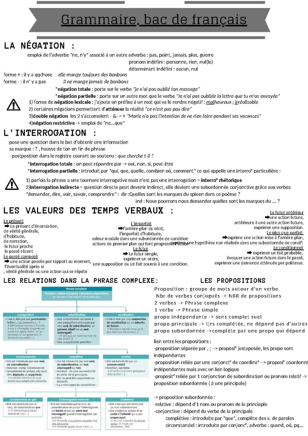 Fiche Grammaire Bac Français: Questions, Négations et Interrogations PDF