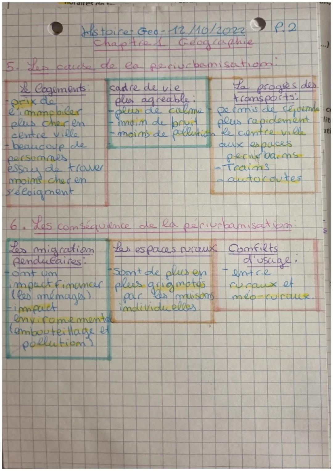 → Histoirerea 12/10/2022.
Chapitre 1. Geographie

1. Répartition de la populationi
La population est répartie de facom
inégale sur le territ
