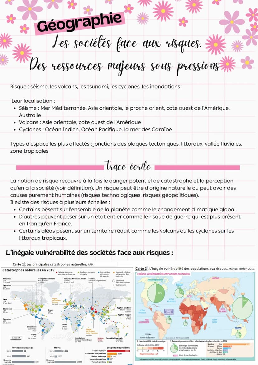 --- OCR Start ---
**
Géographie
Les sociétés face aux risques.
Des ressources majeurs sous pressions
Comment répondre aux besoins croissant 