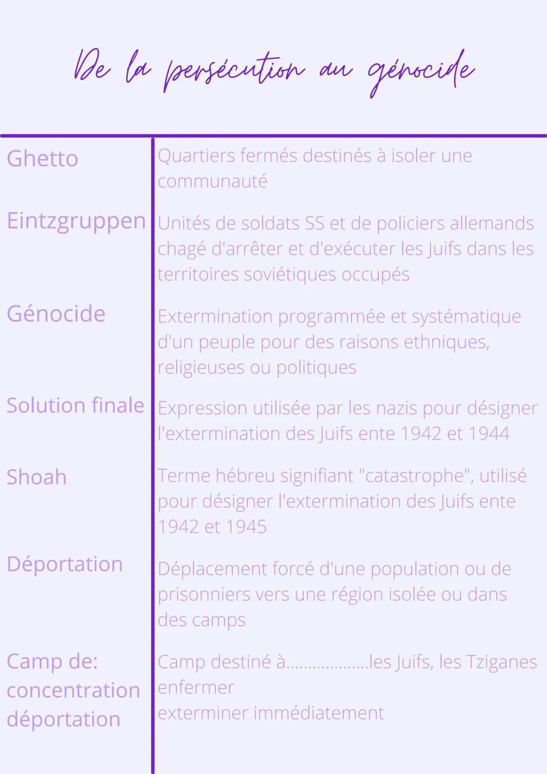 Thème 1:L'Europe, un
théâtre majeur des guerres
Chapitre 3
La 2nde guerre mondiale,
une guerre d'anéatissement Un conflit aux dimensions pla