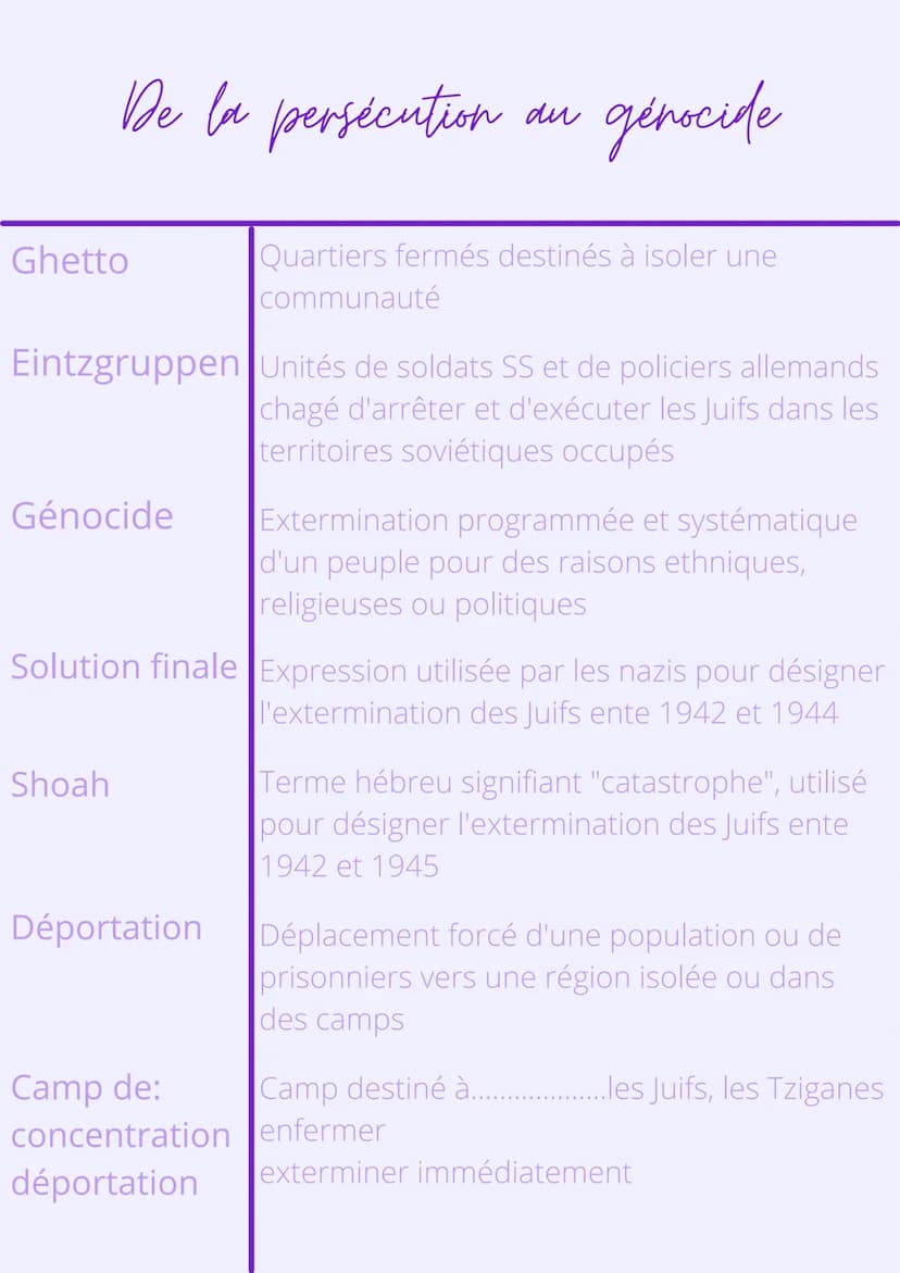 Thème 1:L'Europe, un
théâtre majeur des guerres
Chapitre 3
La 2nde guerre mondiale,
une guerre d'anéatissement Un conflit aux dimensions pla