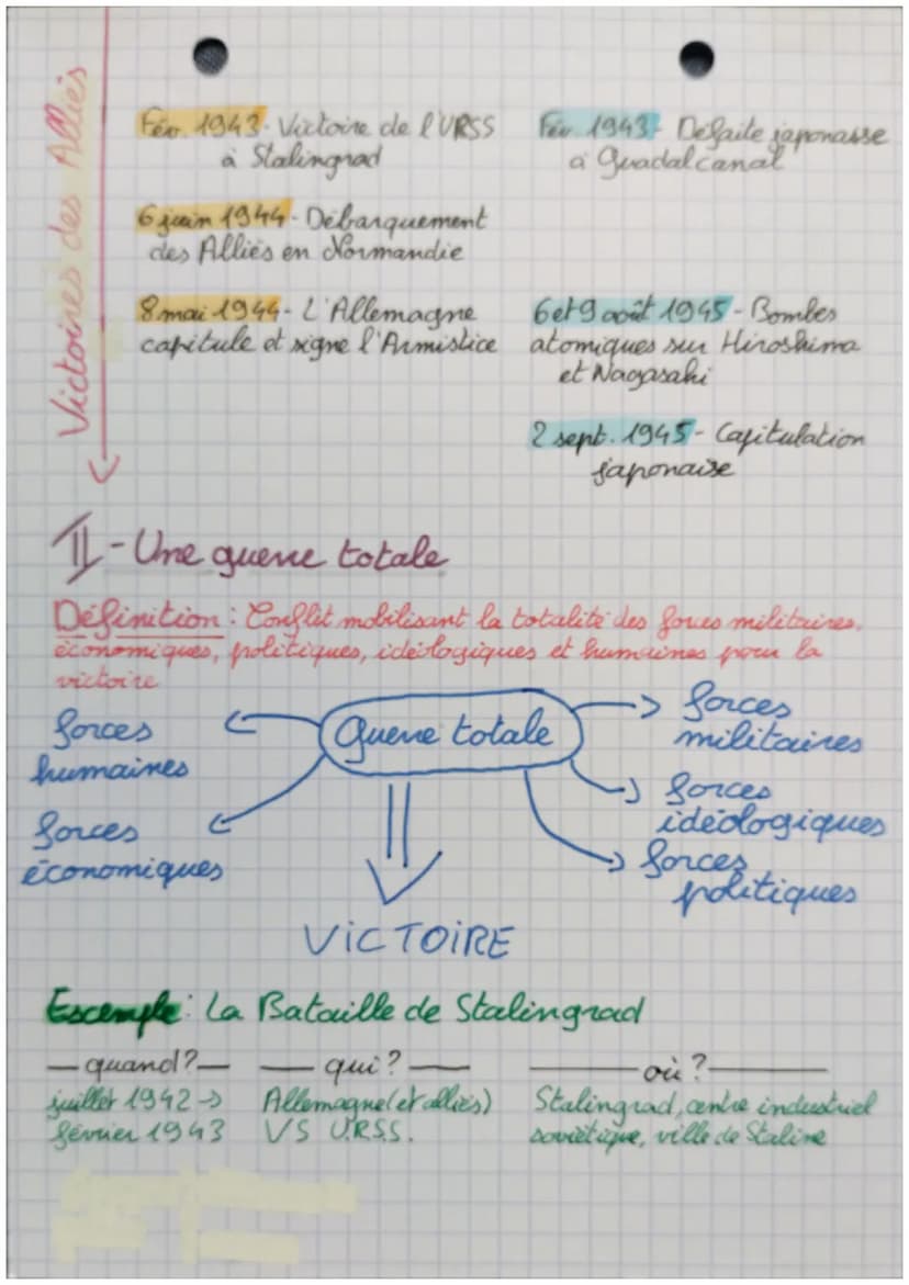 Histoire
Partie 1
I- Le déroulement
les Allie's
Etats-Unis
(France)
Royaume-Uni
OURSS des 1941
Theme 1
La seconde quere chap. 3
mondiale
Vic