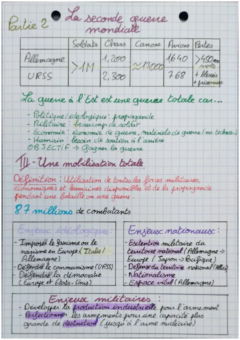 Histoire
Partie 1
I- Le déroulement
les Allie's
Etats-Unis
(France)
Royaume-Uni
OURSS des 1941
Theme 1
La seconde quere chap. 3
mondiale
Vic