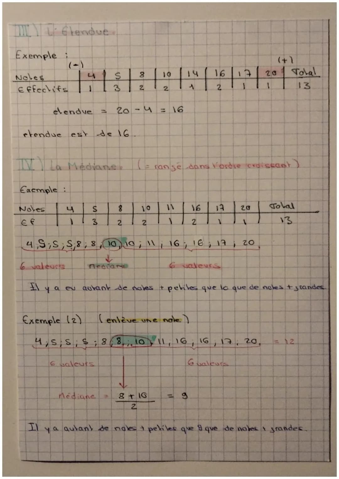 statistiques
II) Calculer une Mayenne -
mogenne brut est calcule 3
par
H
x=
somme de toutes les valeurs
Exemple :
Notes: 10,17, 8, 4, 5, 10,