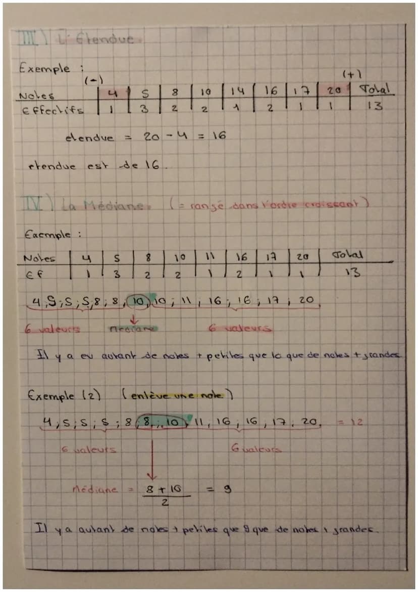 statistiques
II) Calculer une Mayenne -
mogenne brut est calcule 3
par
H
x=
somme de toutes les valeurs
Exemple :
Notes: 10,17, 8, 4, 5, 10,