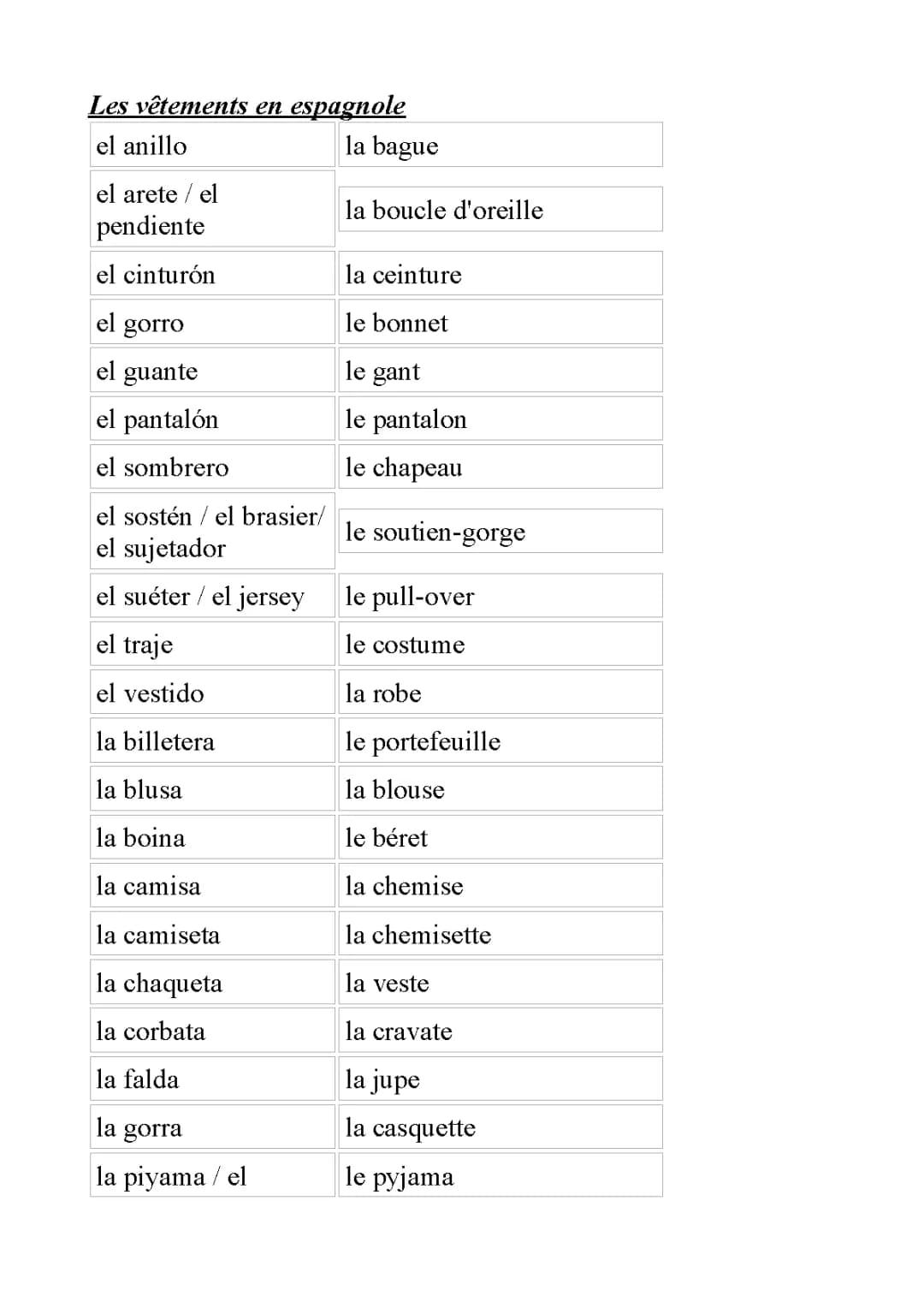 Los Ropa en Español: PDF y Ejercicios para 5º Grado