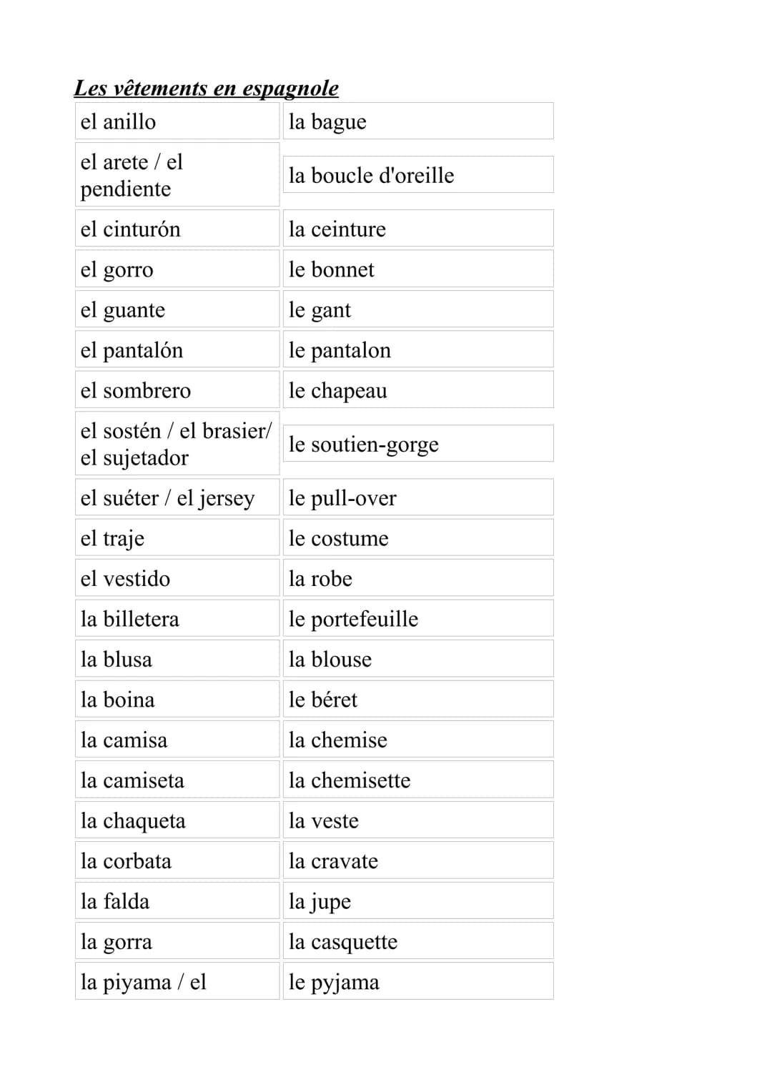 Les vetements en espagnol pdf cheap
