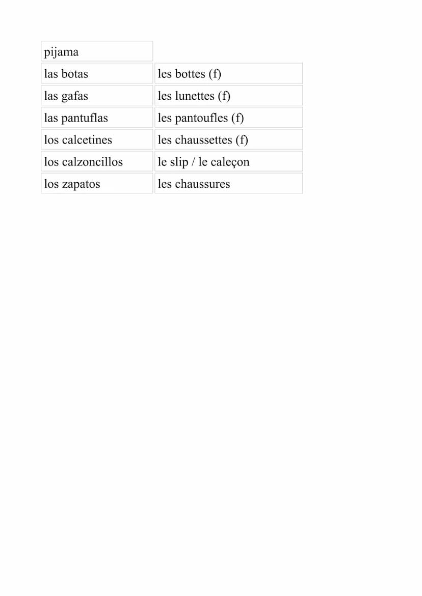 Les vêtements en espagnole
el anillo
el arete / el
pendiente
el cinturón
el gorro
el guante
el pantalón
el sombrero
el sostén / el brasier/
