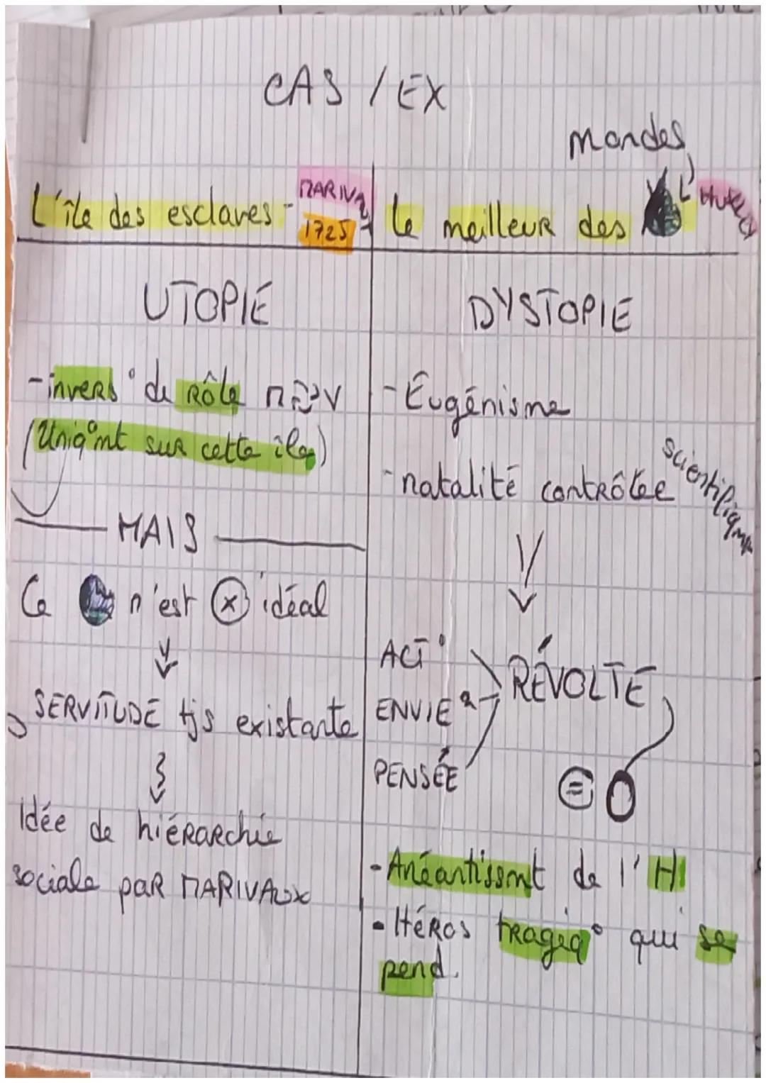 U
DEF
GENRE
CONCEPT
DATE / LIEU D'
APPARIT
INSPI/CAUSE
REF
вит
OEUVRES REA
chiont le gande
UTOPIE
&
UTOPIE
DYSTOPIE
Genre littéraire
qui ne 