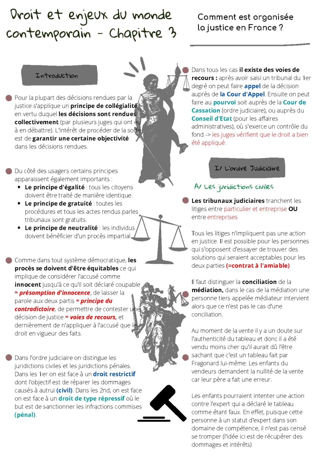 Comment fonctionne la justice en France - Schéma, Principes et Dirigeants