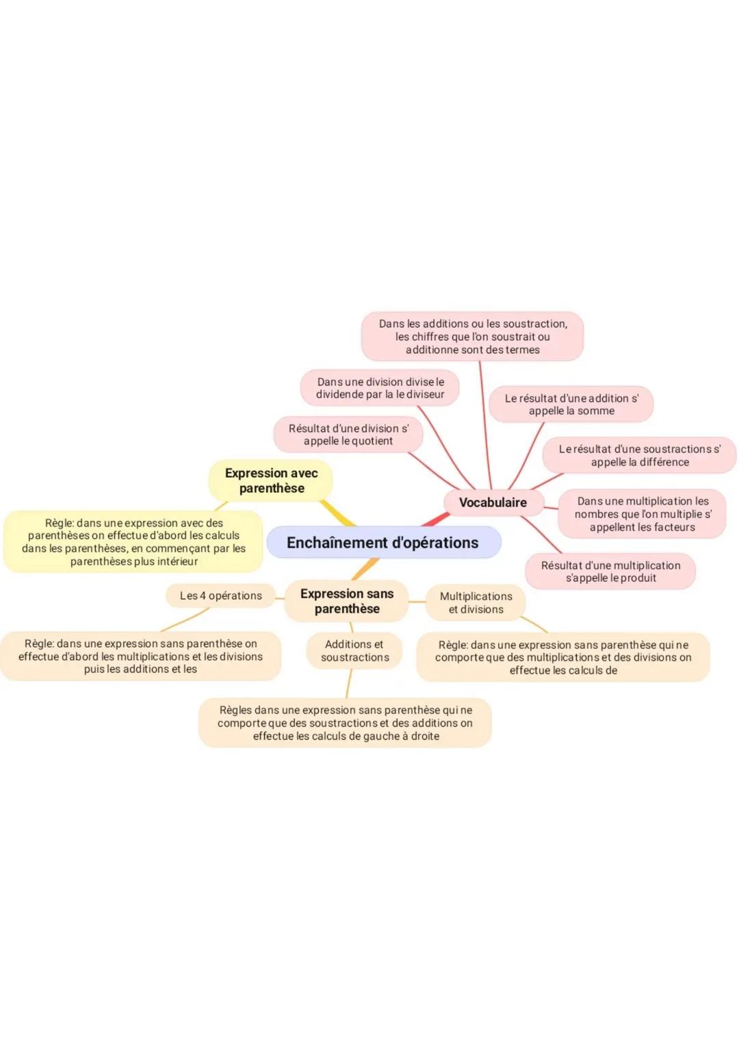 Règle: dans une expression avec des
parenthèses on effectue d'abord les calculs
dans les parenthèses, en commençant par les
parenthèses plus