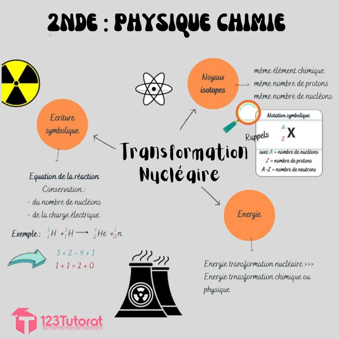 2NDE : PHYSIQUE CHIMIE
Masse d'une molécule
= somme des masses
des atomes constitutifs
Exemple:
m (CO₂) = m (C) + 2xm(0)
Masse d'une
entité 