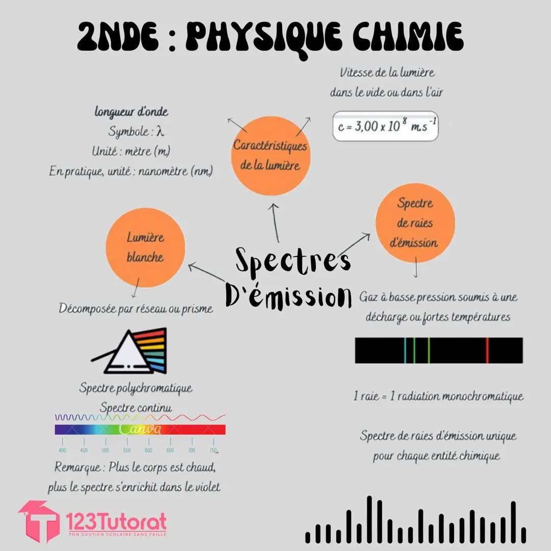 2NDE : PHYSIQUE CHIMIE
Masse d'une molécule
= somme des masses
des atomes constitutifs
Exemple:
m (CO₂) = m (C) + 2xm(0)
Masse d'une
entité 
