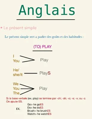 Know Anglais  thumbnail