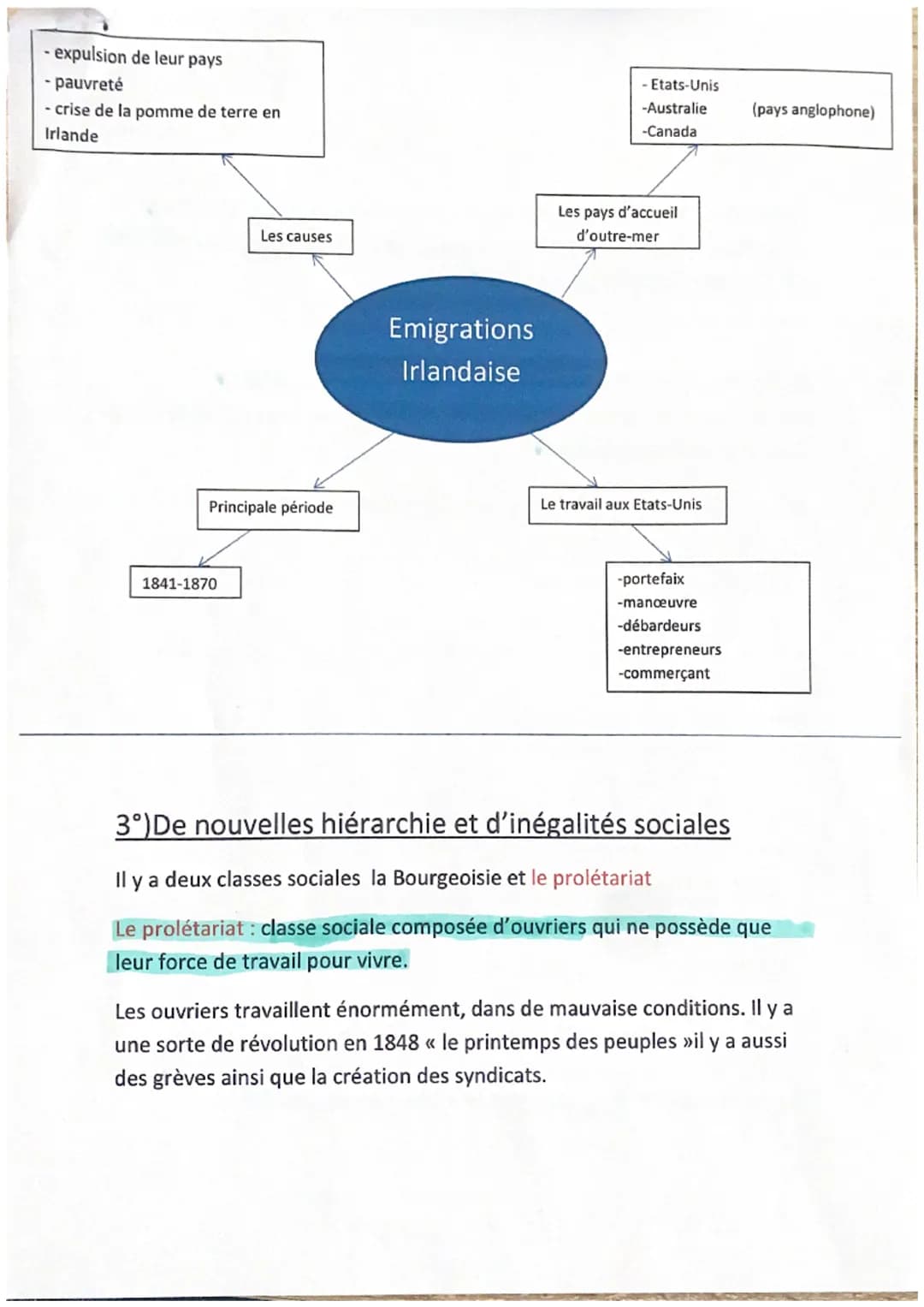 Fiche
L'Europe et la révolution
industrielle
I/.L'industrialisation de l'Europe
1°) Etude de cas: La révolutions industrielle dans la ville
