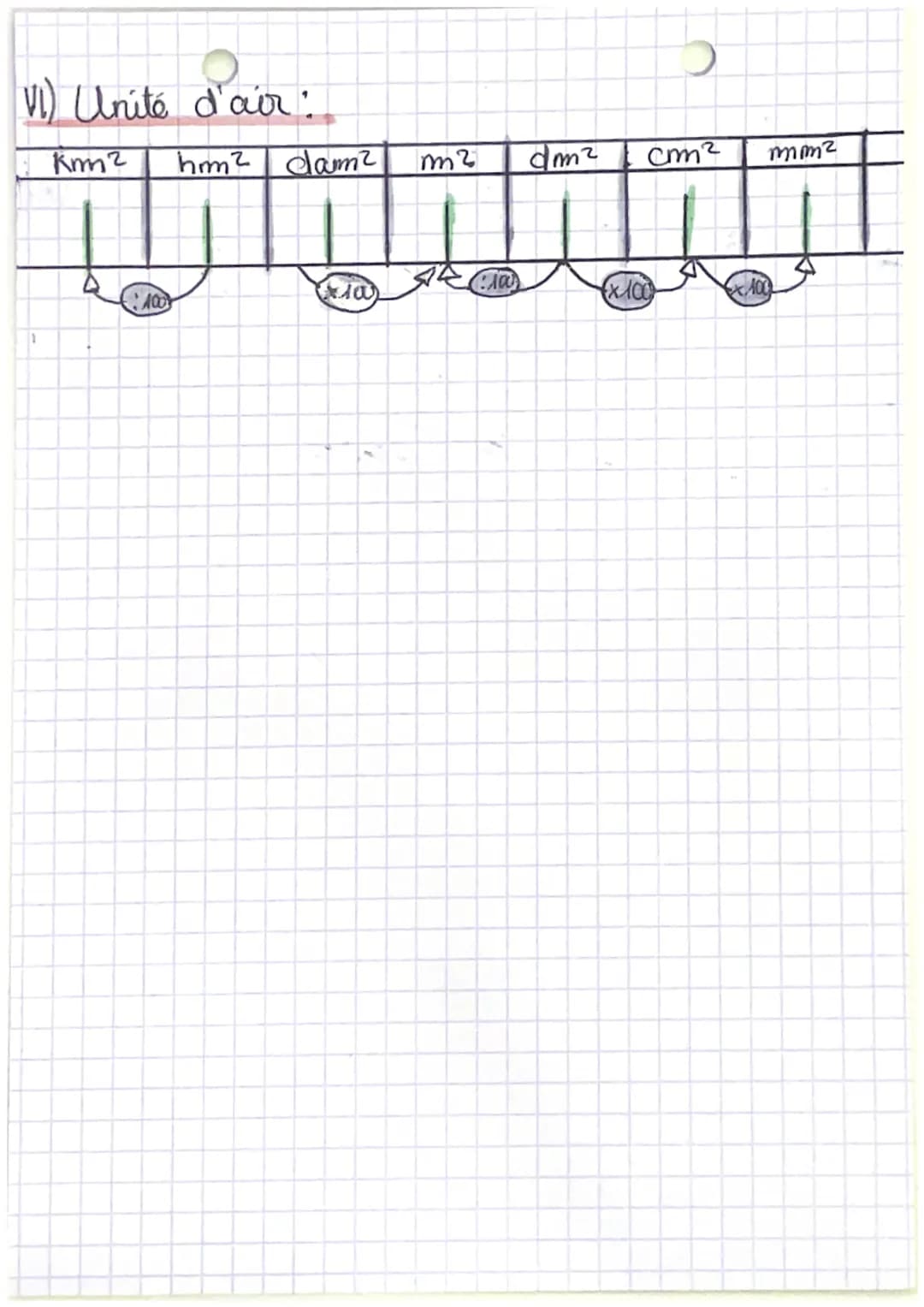PERIMETRE-AIR
1) Définition:
Périmètre - la longueur du contour d'une
Figured
Air = la mesure de lascaface d'une figure
11) Unité de longueu