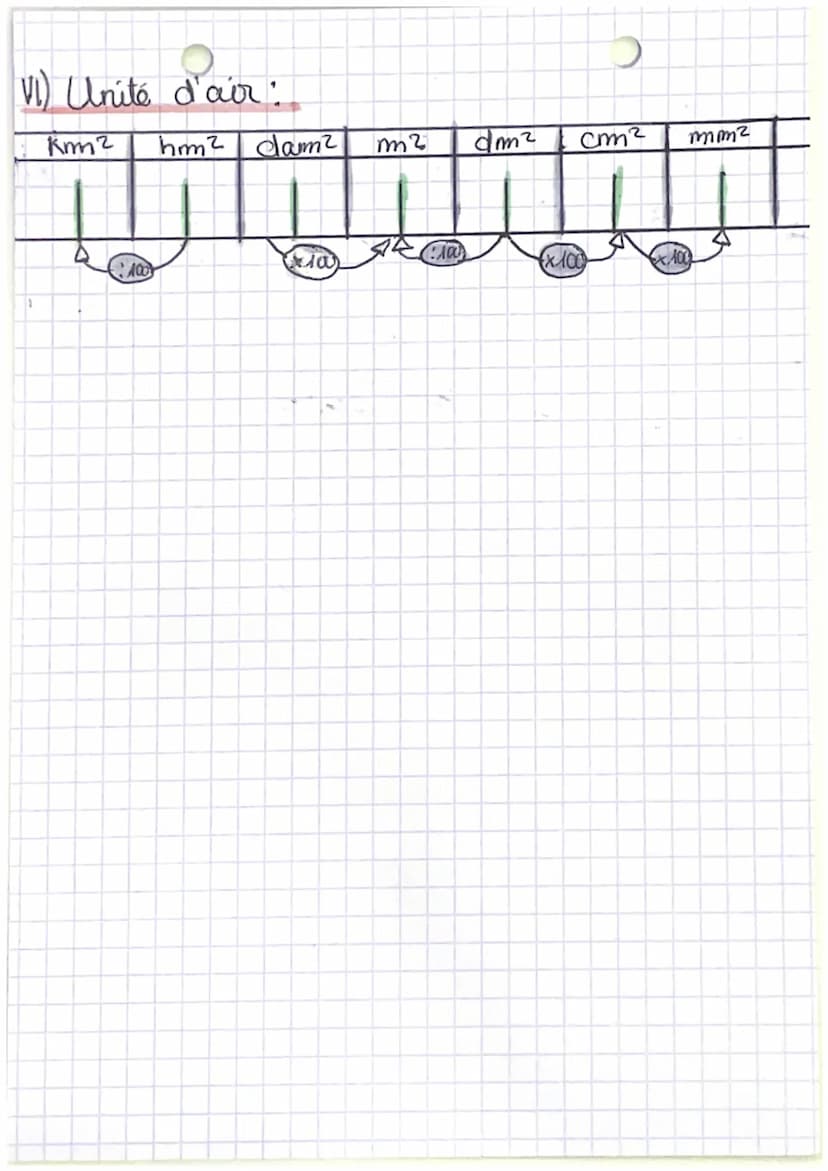PERIMETRE-AIR
1) Définition:
Périmètre - la longueur du contour d'une
Figured
Air = la mesure de lascaface d'une figure
11) Unité de longueu