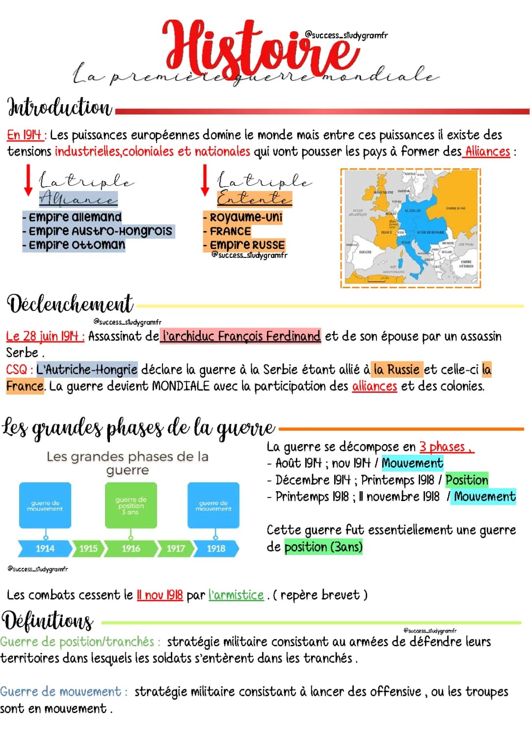 Histoire - Première Guerre Mondiale (1ère Partie)
