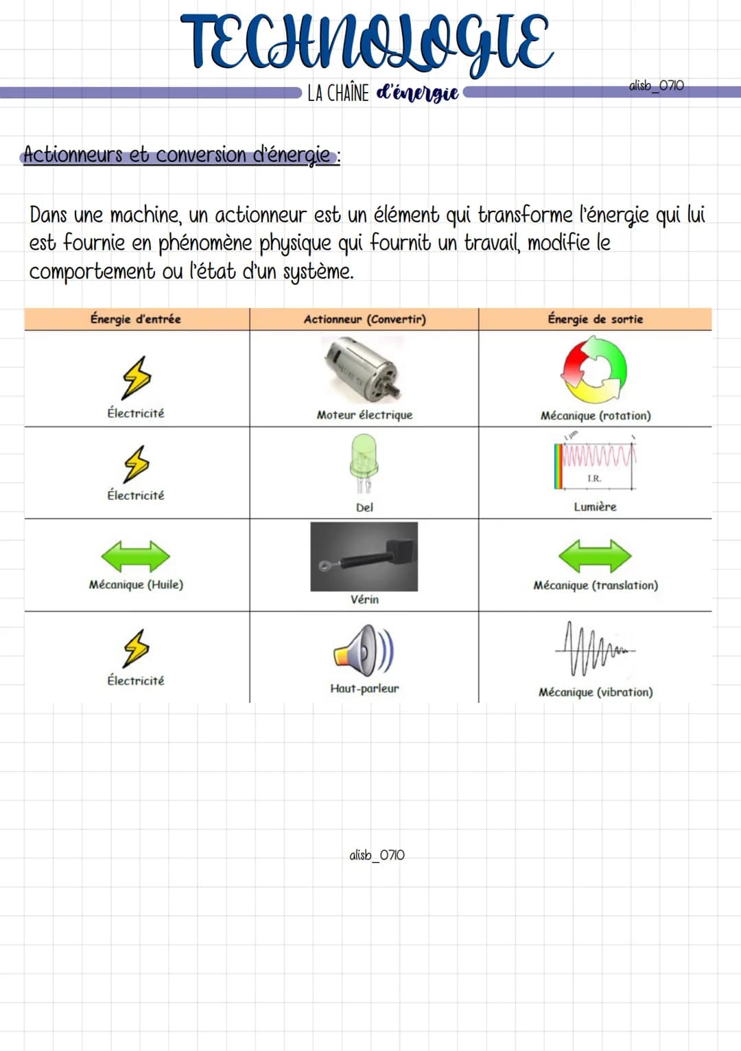 ALIMENTER
Pour fonctionner, les objets techniques ont besoin d'être alimentés en énergie
et de la transformer pour réaliser des actions. Cec