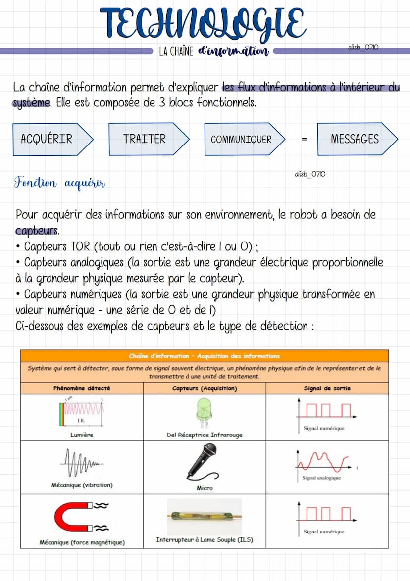 ALIMENTER
Pour fonctionner, les objets techniques ont besoin d'être alimentés en énergie
et de la transformer pour réaliser des actions. Cec