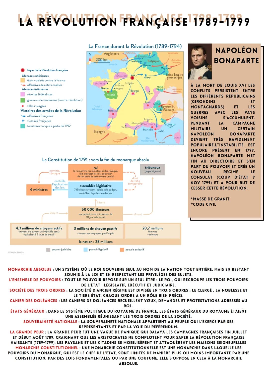 LA RÉVOLUTION FRANÇAISE 1789-1799
5
up.
1
1789 1792: Monarchie
Constitutionnelle
5 Mai 1789:
réunion des Etats Généraux
20 Juin 1789
Serment