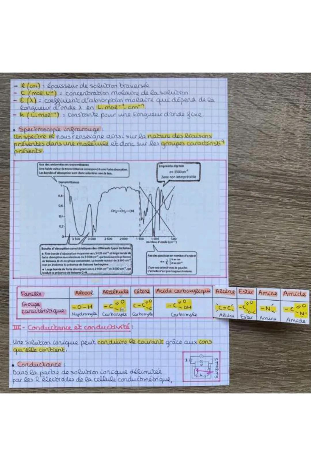 PH-CH

Chap. 5: Méthodes physiques d'analyse d'un système

Rappels de 1ère;

Spectroscopie

Détermination des groupes caractérisques

SPECTR