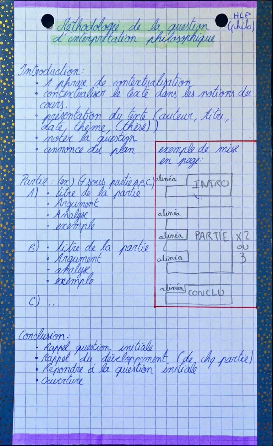Méthodologie Simplifiée : Questions et Interprétations Philosophiques HLP avec Exemples