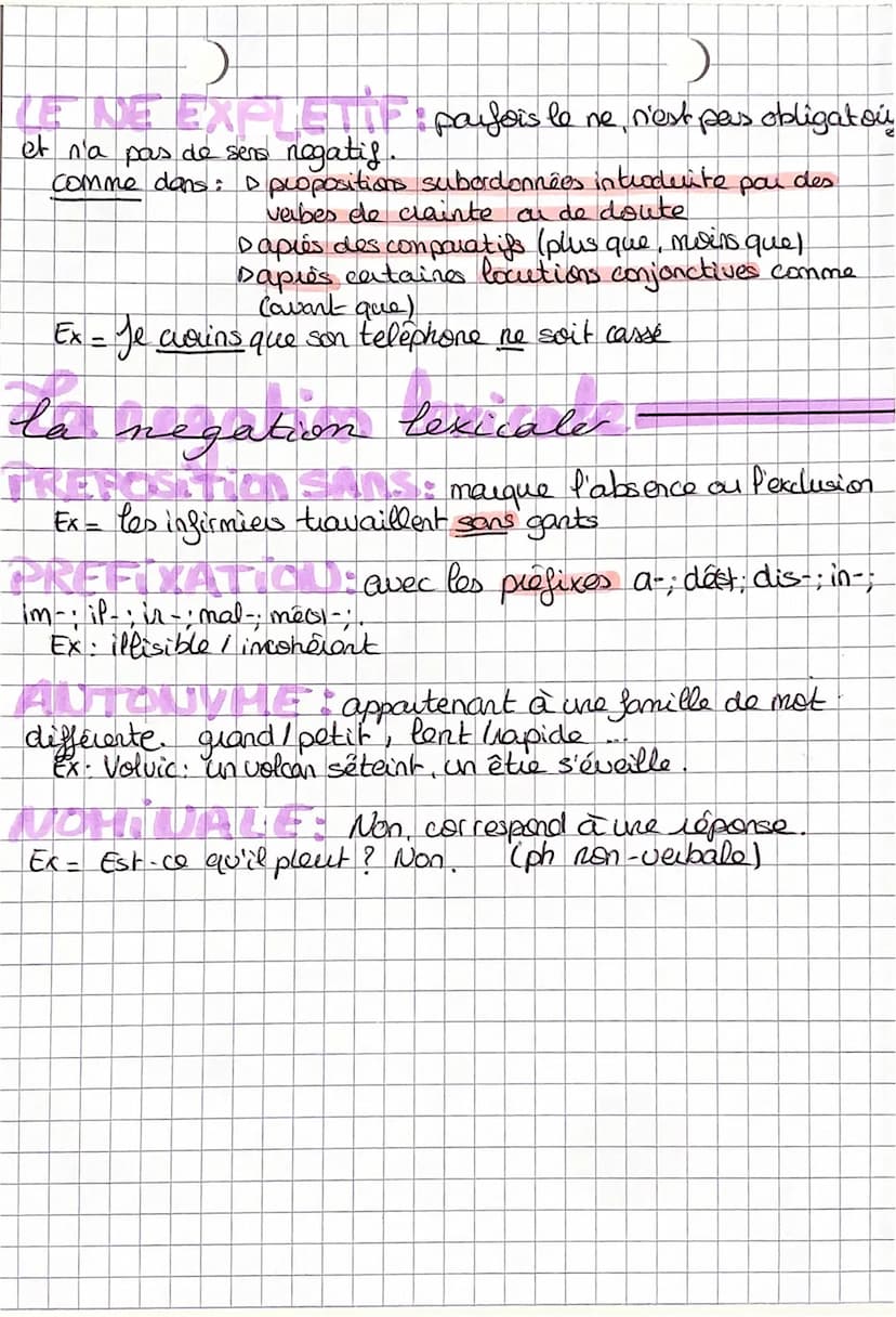 Grammaire
Gral
négation
El
phrase negative
1.: porte sur une partie de la phiase et
s'exprime à l'aide de mots négatifs associés et ne
mots 