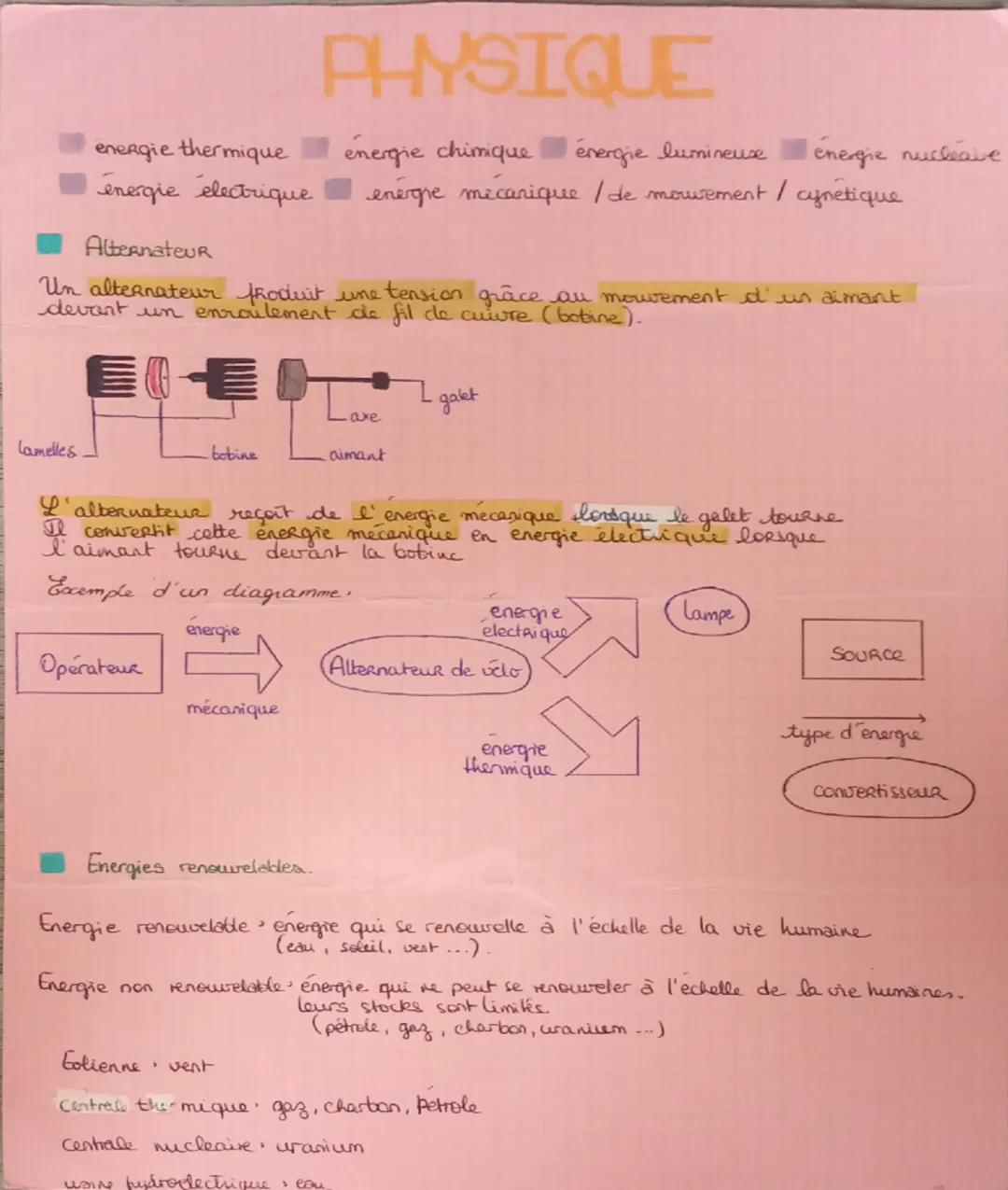 PHYSIQUE
energie thermique
energie chimique
energie electrique
Alternateur
énergie lumineuse
energie nucleave
energie mecanique / de mouveme