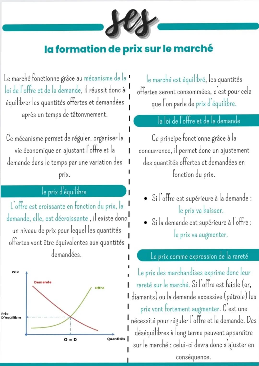 Le marché fonctionne grâce au mécanisme de la
loi de l'offre et de la demande, il réussit donc à
équilibrer les quantités offertes et demand