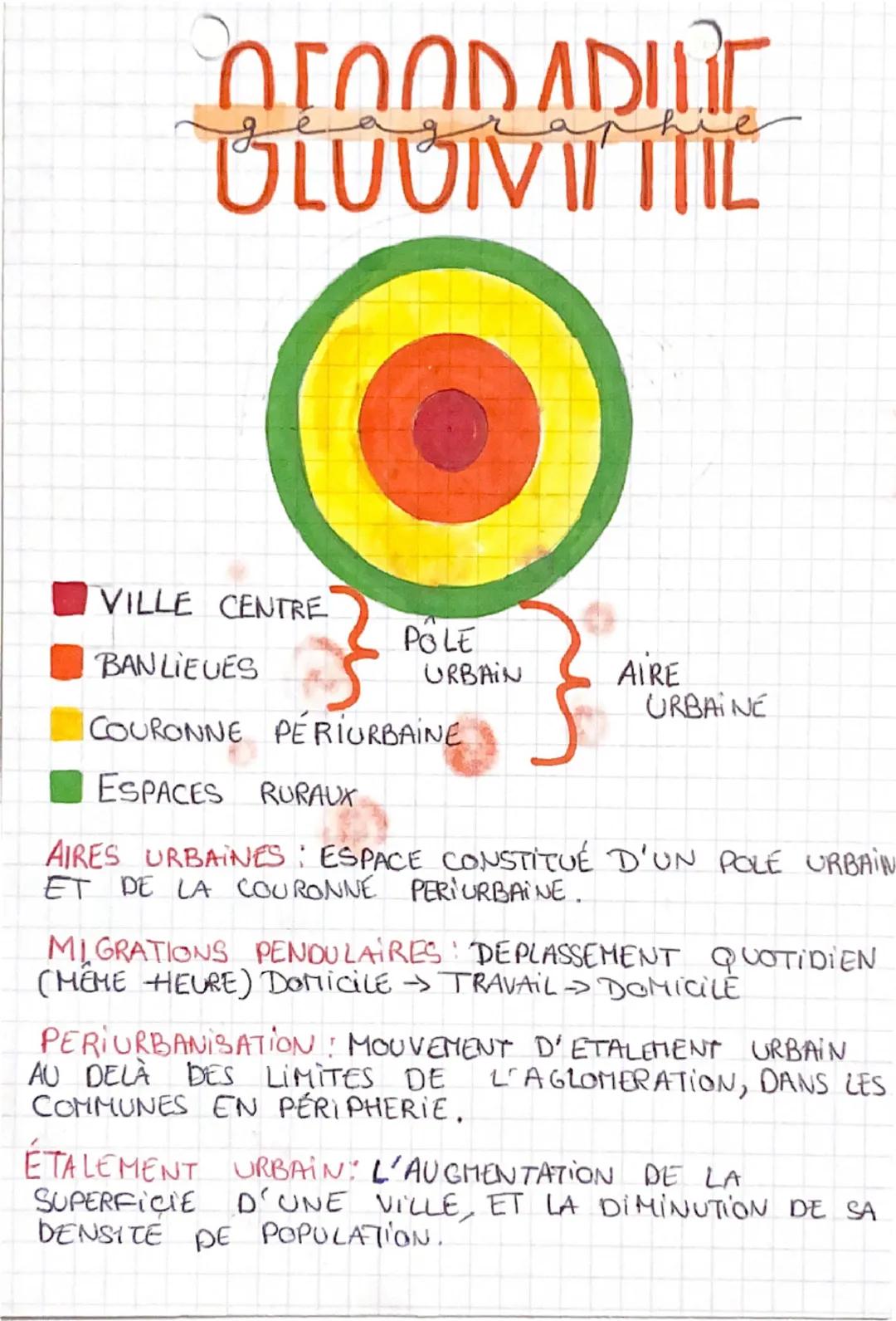ie
OFOOD ADULT
ULUUIVII IIIL
VILLE CENTRE
POLE
BANLIEUES
URBAIN
AIRE
URBAINE
COURONNE PERIURBAINE
ESPACES RURAUX
AIRES URBAINES: ESPACE CONS