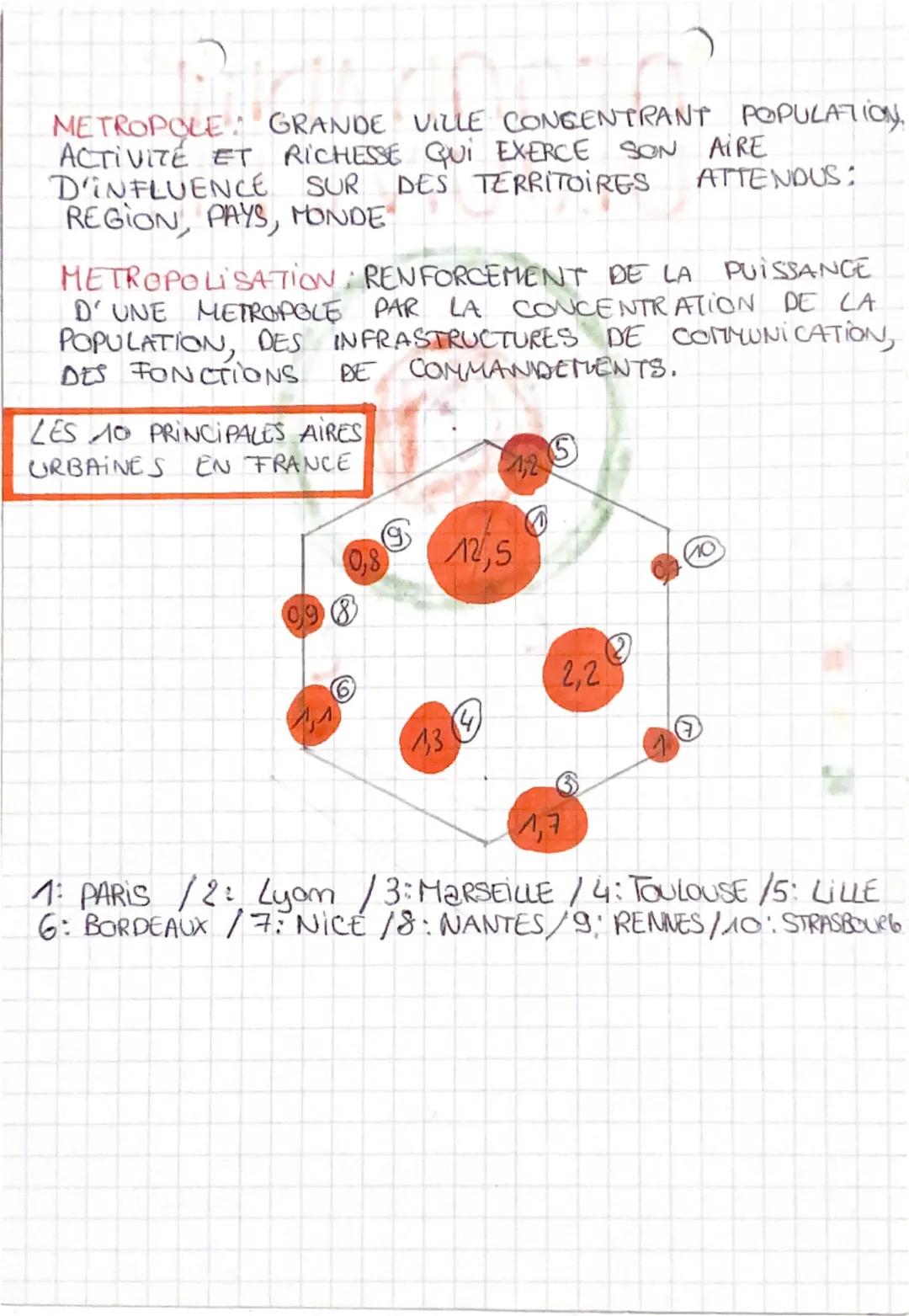 ie
OFOOD ADULT
ULUUIVII IIIL
VILLE CENTRE
POLE
BANLIEUES
URBAIN
AIRE
URBAINE
COURONNE PERIURBAINE
ESPACES RURAUX
AIRES URBAINES: ESPACE CONS