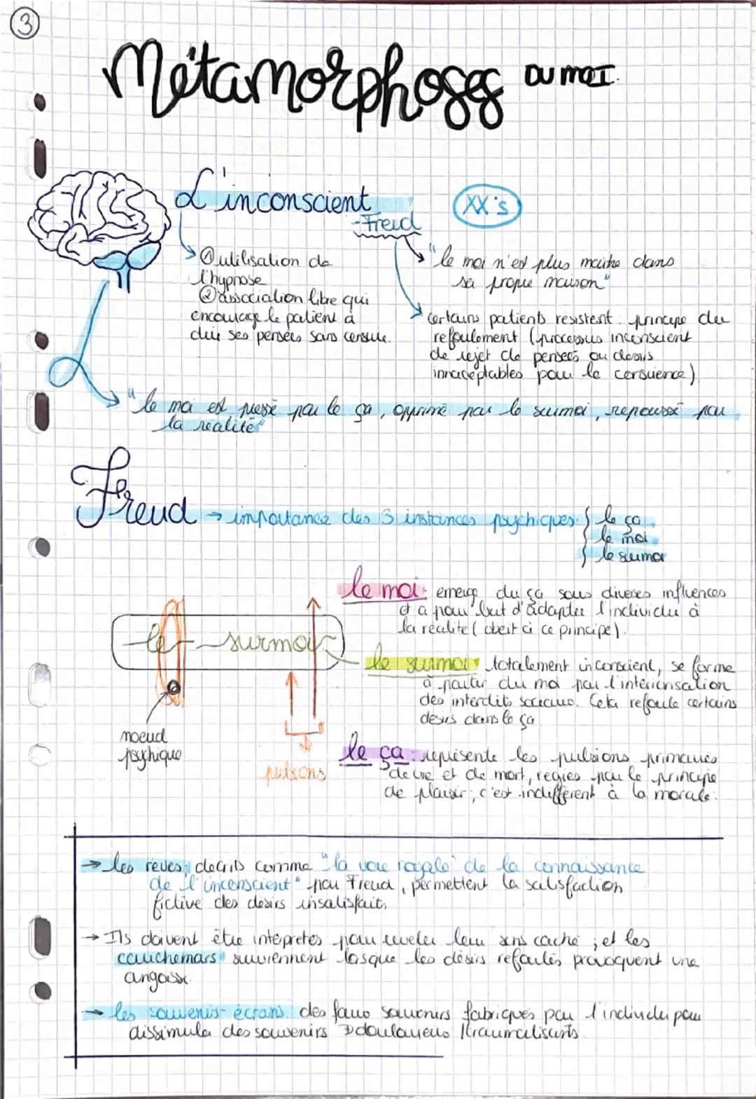 (3
Metamorphoses
L'inconscient
Outilisation de
l'hypnose
Dassociation libre qui
encourage le patient a
Freud
du ses pensées sans censure.
le